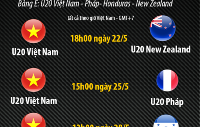 Kết Quả U20 World Cup 2017 - Loạt penalty cân não