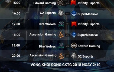 Tổng kết Vòng khởi động ngày thi đấu thứ 2 CKTG 2018