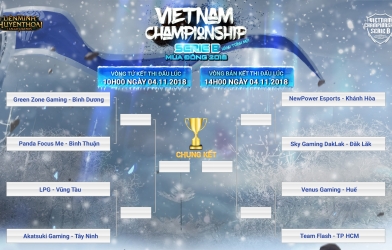 Lịch thi đấu Tứ Kết và Bán Kết VCSB mùa đông 2018