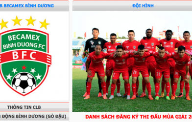 Danh sách cầu thủ, đội hình Becamex Bình Dương mùa giải 2017