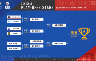 Fifa Online 4: Lịch thi đấu EACC Autumn 2020 ngày 6/11
