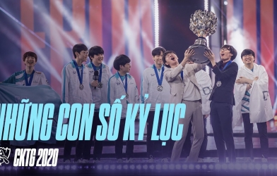 Những con số kỷ lục của CKTG 2020