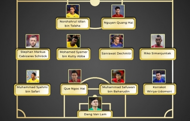 Việt Nam chỉ có 3 đại diện lọt ĐHTB Đông Nam Á của năm