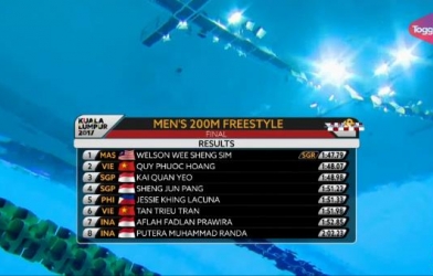 VIDEO: Quý Phước hụt vàng đáng tiếc ở chung kết 200m tự do 