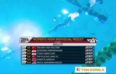 VIDEO: Ánh Viên giành HCV 400m hỗn hợp nữ