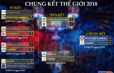 Lịch thi đấu và Kết quả Bán kết Liên Minh Huyền Thoại CKTG 2018