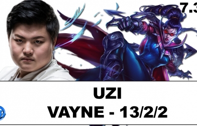 Vayne sẽ là QUÁI VẬT khi ở trong tay Uzi