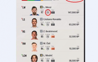 FO4: Thế nào là một đội hình chuẩn?