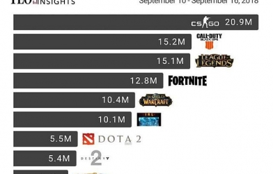 Những vấn đề lớn nhất khiến PUBG thành Dead Game