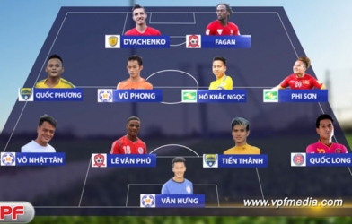 ĐHTB vòng 8 V-League: Vinh danh hàng thủ