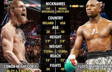Link xem Mayweather vs McGregor, 8h00 ngày 27/8