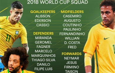 Brazil chính thức công bố danh sách dự World Cup 2018