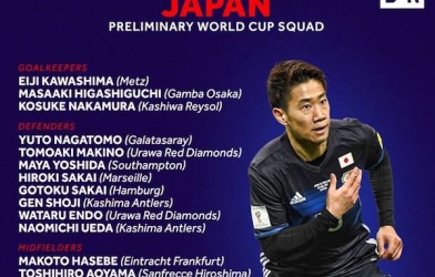 HOT: Em trai cầu thủ từng đá cho HAGL được gọi chuẩn bị cho WC 2018