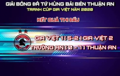 Mưa bàn thắng ngày khai màn giải Tứ hùng tranh cúp Gia Việt 2020