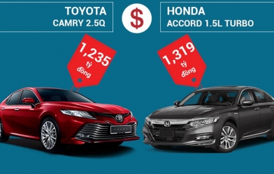 So sánh Honda Accord 2021 và Toyota Camry 2.5Q: Nên mua xe nào?