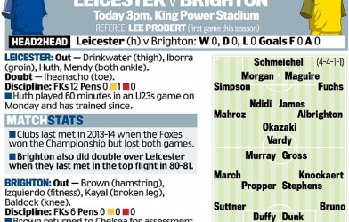 Leicester - Brighton: cựu vương trở lại