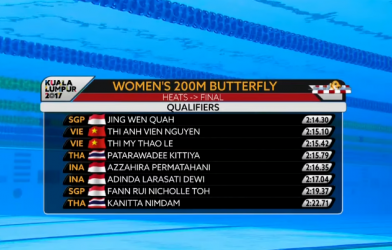 Video SEA Games 29: Vòng loại 200m bơi bướm nữ (Ánh Viến, Mỹ Thảo)