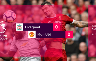 Highlights: Liverpool 0-0 Man Utd (Vòng 8 Ngoại hạng Anh)