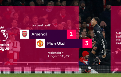 Highlight: Arsenal 1-3 Man Utd (Vòng 15 Ngoại hạng Anh)