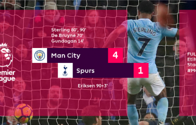 Highlights: Man City 4-1 Tottenham (Vòng 18 Ngoại hạng Anh)