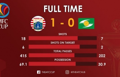 Highlights: Persija Jakarta 1-0 SLNA (AFC Cup 2018)