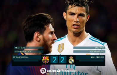 Highlights: Barcelona 2-2 Real Madrid (Vòng 36 La Liga)