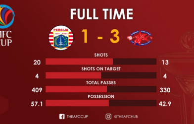 VIDEO: CLB Singapore vùi dập đại diện Indonesia ở AFC Cup