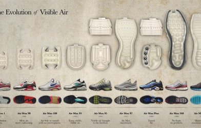 7 công nghệ đệm giày thể thao hấp dẫn nhất của Nike