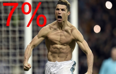 Người có tỉ lệ mỡ dưới 10% trông sẽ như thế nào?