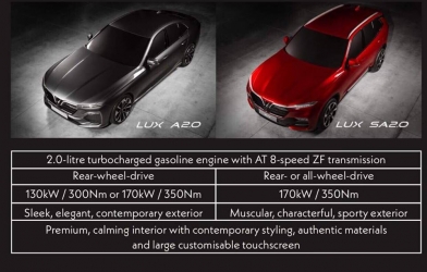 Chi tiết thông số xe VinFast