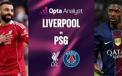 Siêu máy tính dự đoán Liverpool vs PSG: Ngược dòng lịch sử?