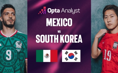 Siêu máy tính soi kết quả Mexico vs Hàn Quốc: Định đoạt vé đi tiếp