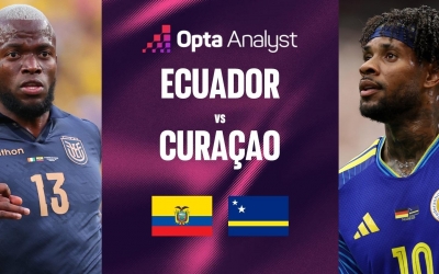 Máy tính soi kết quả trận Ecuador vs Curacao: 3 điểm đầu tiên