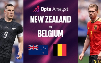 Siêu máy tính soi kết quả trận New Zealand vs Bỉ: Tỷ lệ áp đảo