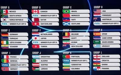 Bảng xếp hạng World Cup 2026 hôm nay 19/6