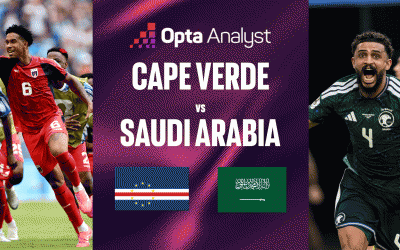 Siêu máy tính chỉ thẳng kết quả Cape Verde vs Saudi Arabia: Châu Á gặp bất lợi