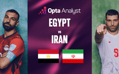 Siêu máy tính Opta chỉ thẳng kết quả Ai Cập vs Iran: Con số áp đảo