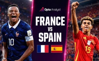 Siêu máy tính soi kết quả Pháp vs Tây Ban Nha: Chênh lệch khó tin! - World Cup 2026