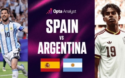 Siêu máy tính soi kết quả Tây Ban Nha vs Argentina: Con số gây choáng - World Cup 2026