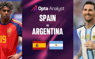 Siêu máy tính soi kết quả Tây Ban Nha vs Argentina: Con số bất ngờ - World Cup 2026