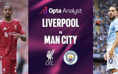 Siêu máy tính chỉ thẳng kết quả Liverpool vs Man City: Con số gây sốc