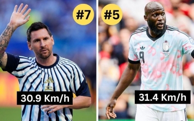 Messi xếp thứ 7, lộ diện cầu thủ nhanh nhất World Cup 2026