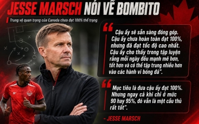 Jesse Marsch đau đầu vì 'máy chạy' Canada vẫn chưa đạt thể trạng tốt nhất