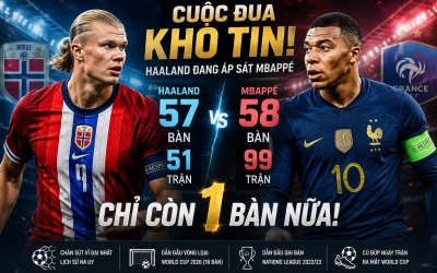 Một thống kê khiến cuộc đua Haaland Mbappe bùng nổ