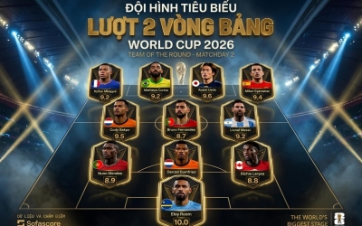 Đội hình xuất sắc nhất lượt 2 vòng bảng World Cup 2026: Messi tiếp tục góp mặt nhưng 1 cái tên còn xuất sắc hơn