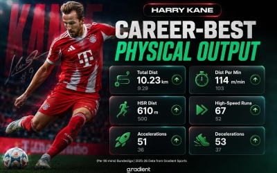 Harry Kane: 'Tôi đang ở giai đoạn đỉnh cao sự nghiệp'