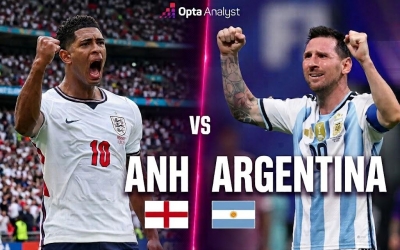 Siêu máy tính soi kết quả Anh vs Argentina: Con số gây sửng sốt