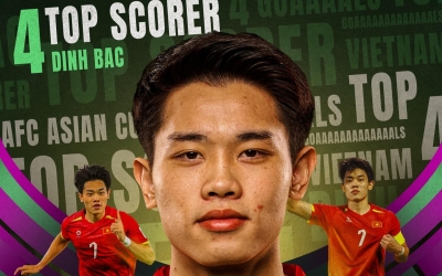 AFC chính thức có hành động với giải vua phá lưới của Đình Bắc