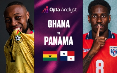 Máy tính soi kết quả Ghana vs Panama: Thông số không thể sai!