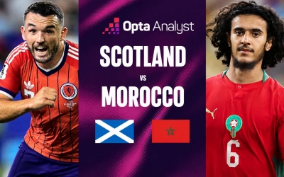Máy tính soi kết quả Scotland vs Morocco: Con số không tưởng